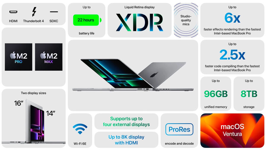 Apple перестала производить собственные чипы M2 из-за низкого спроса на компьютеры