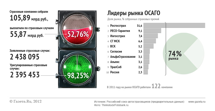 :  2011   .Ru | 