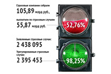 �����: ����� 2011 ����