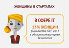 Все знают, что предприниматели - отдельная категория людей с особым мышлением и предрасположенностью...