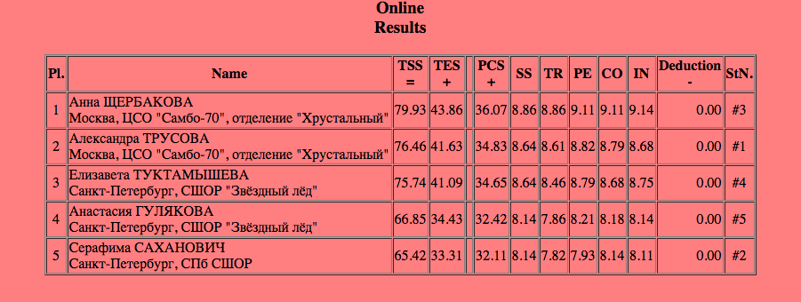 Алена Косторная
