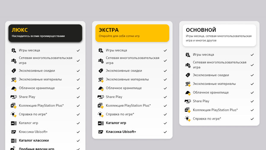 Rozetked: годовая подписка PS Plus Deluxe подорожала в Турции до 10 тысяч рублей