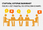 ПО, e-commerce, облака