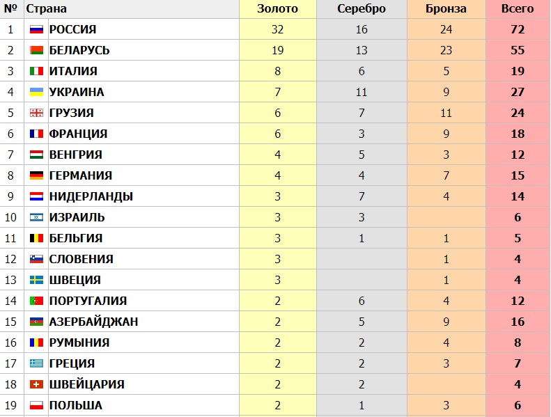 Спортсменки сборной России Анастасия Шишмакова, Анастасия Максимова, Мария Толкачева, Вера Бирюкова и Анжелика Стубайло (слева направо), завоевавшие бронзовые медали в групповом многоборье художественной гимнастики на II Европейских играх в Минске.