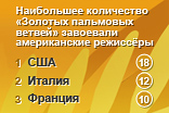 ������ ����: ����������