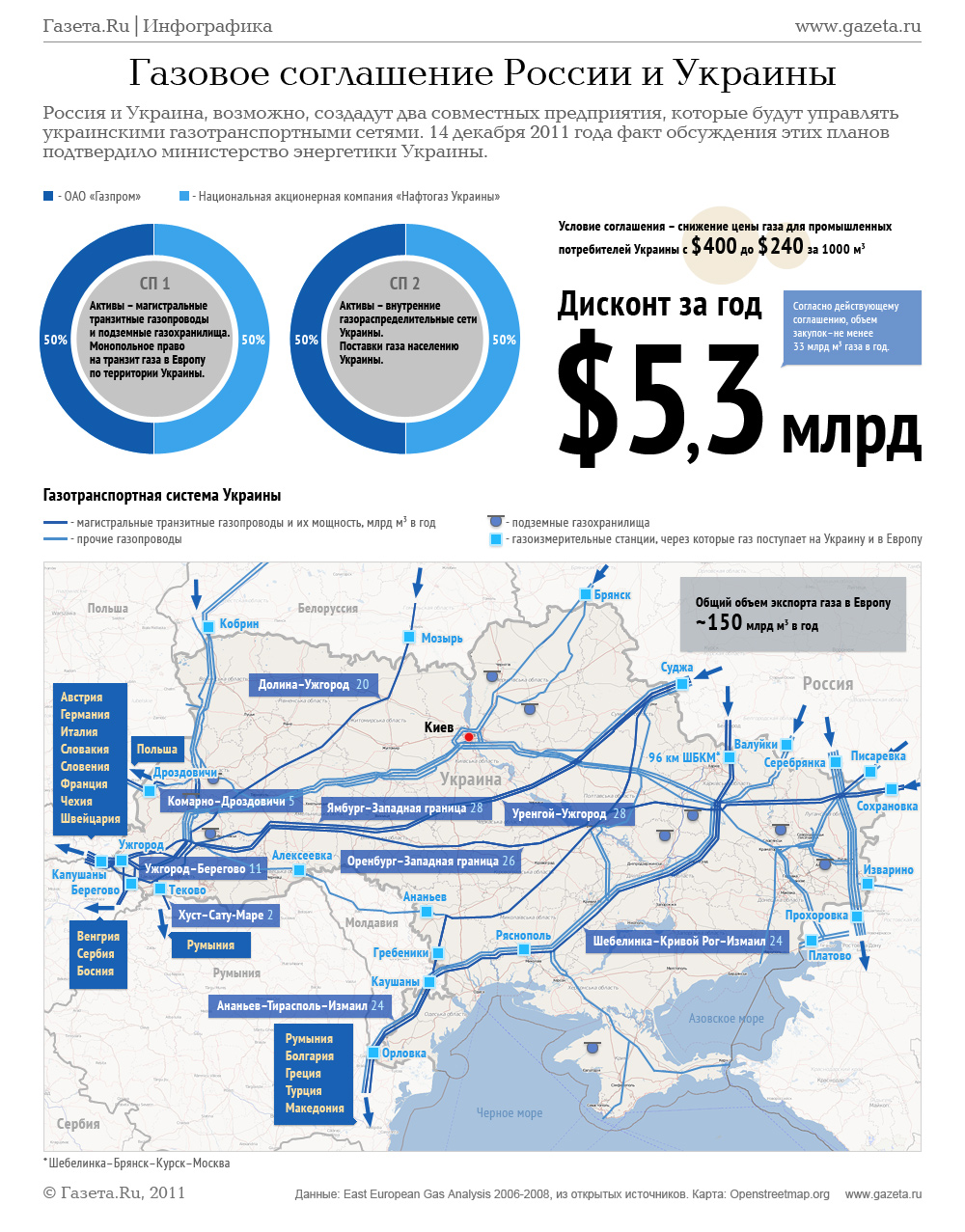 Схемы российских газопроводов Схемы российских газопроводов