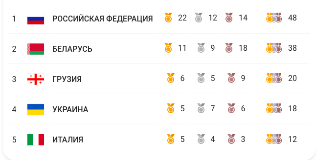 Российский стрелок Артем Черноусов празднует победу на Европейских играх