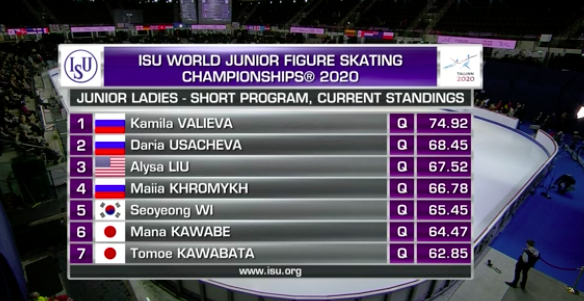 Камила Валиева