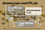 IPO ���: ���������� ����