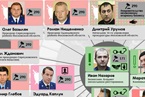 Президиум Мосгорсуда согласился с доводами замгенпрокурора Виктора Гриня, отказавшего Дмитрию Урумову в сделке со следствием Президиум Мосгорсуда согласился с доводами замгенпрокурора Виктора Гриня, отказавшего Дмитрию Урумову в сделке со следствием