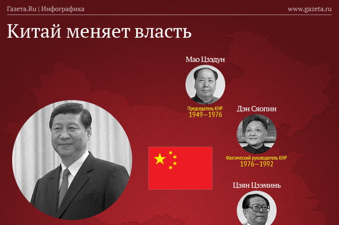 Анализ Поздравлений Главы Кнр В Политическом Дискурсе