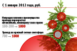 ����� ������ � 2012 ����