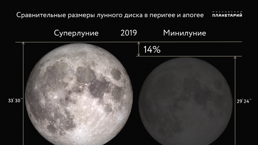 суперлуна