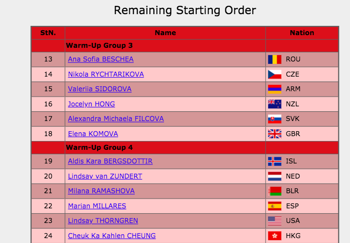 Камила Валиева