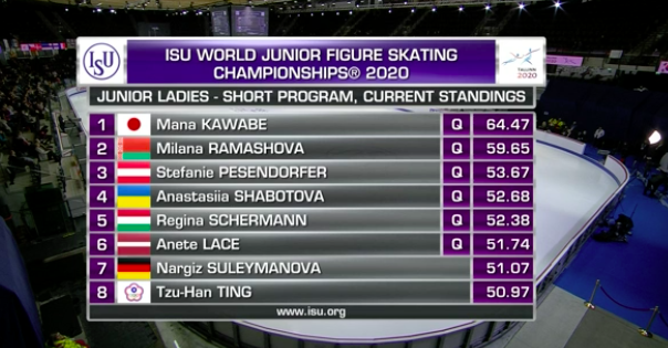 Камила Валиева