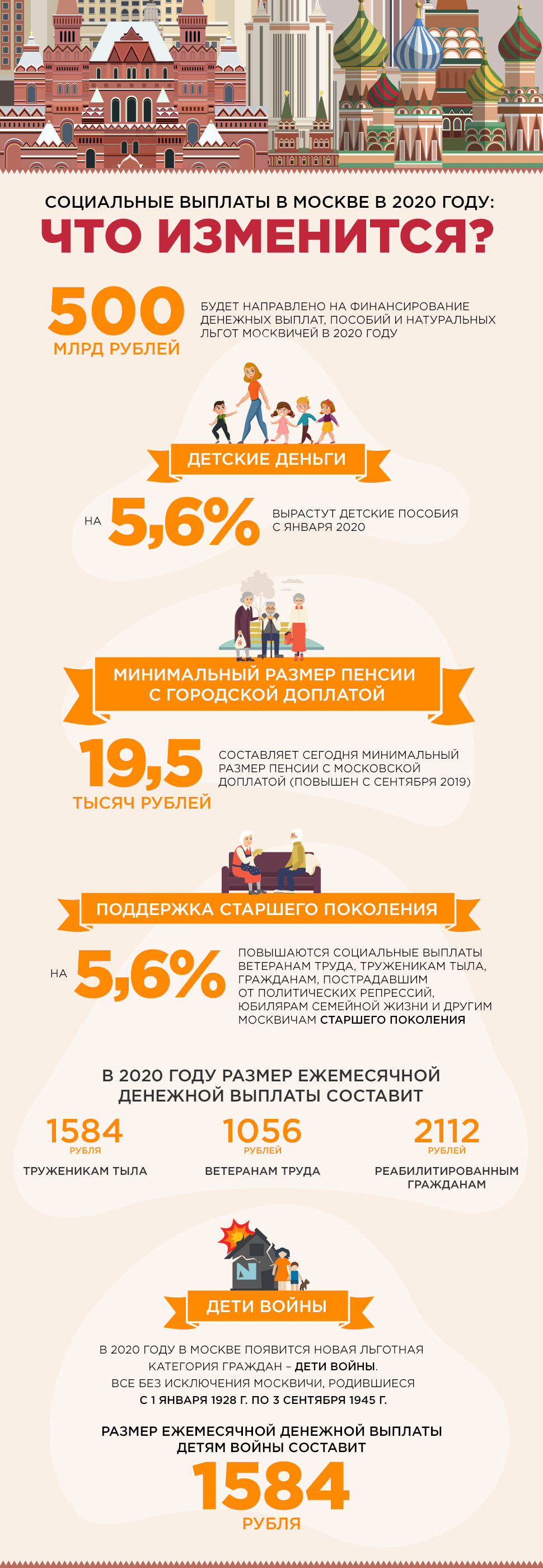 Что изменится для москвичей в 2020 году