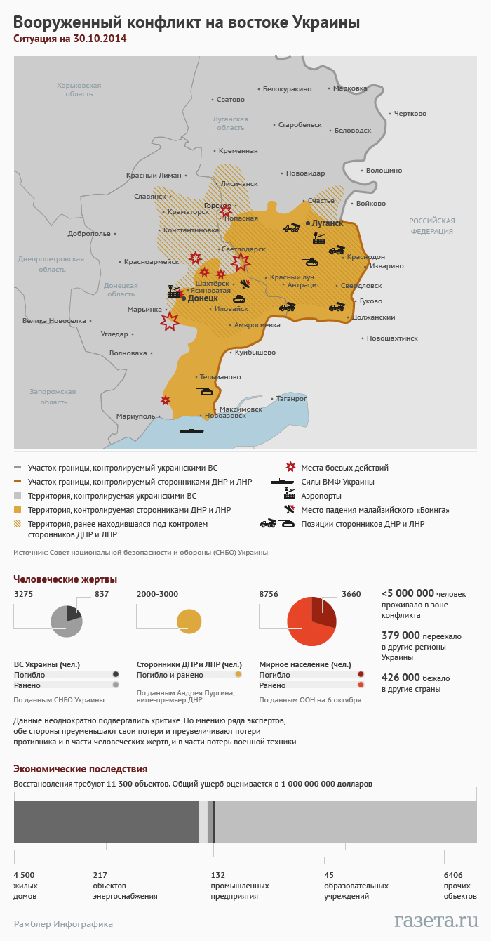 Обновляемые карты боевых действий в Донбассе