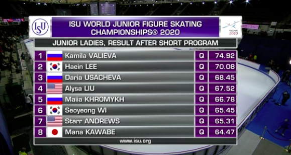 Камила Валиева