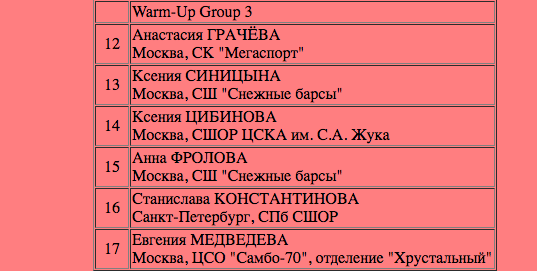 Евгения Медведева выступает в короткой программе женского одиночного катания на V этапе Гран-при по фигурному катанию в Москве, 15 ноября 2019 года