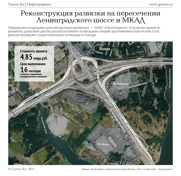 Развязка на ленинградском шоссе и мкад схема Развязка на ленинградском шоссе и мкад схема