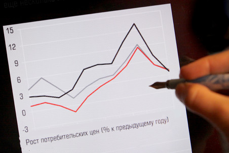 Россия готова к кризису лучше, чем в 2008-м году