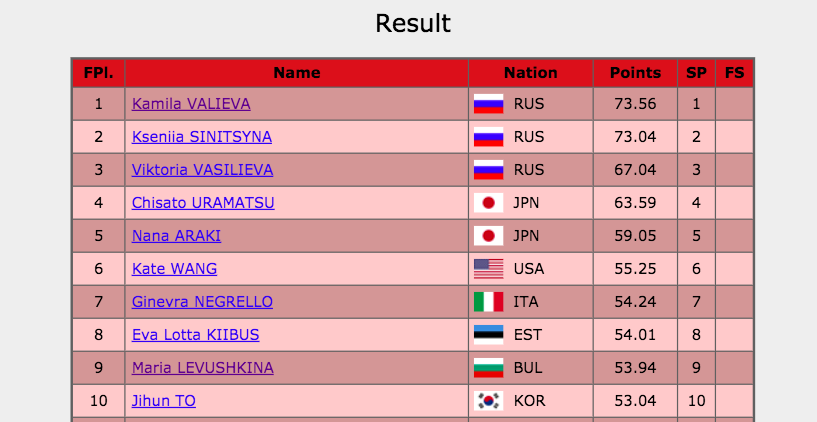 Российская фигуристка Камила Валиева