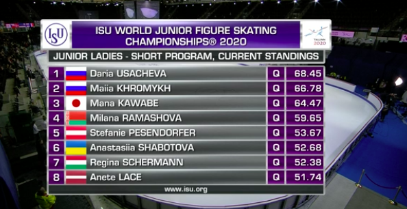 Камила Валиева