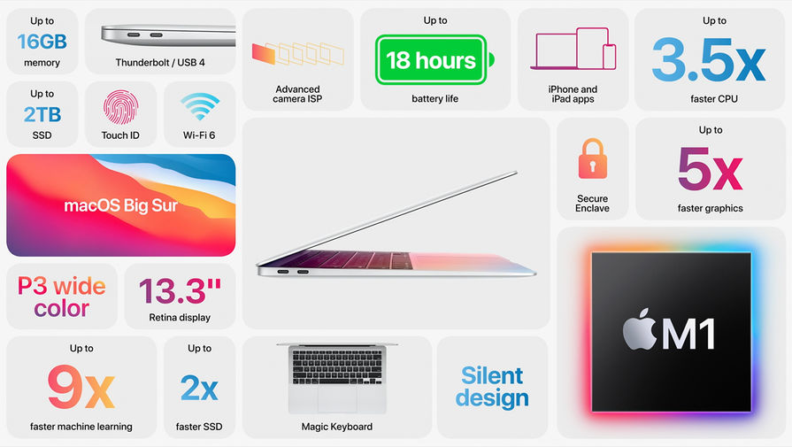 Характеристики нового MacBook Air