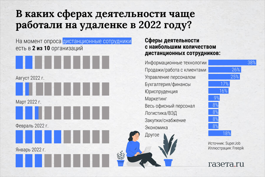 Что поменяется 2023. Средняя зарплата айтишников в России 2023. Изменение зарплаты 2023 году. Заработная плата работников социального фонда в 2023 году. Зарплата все изменения 2023.