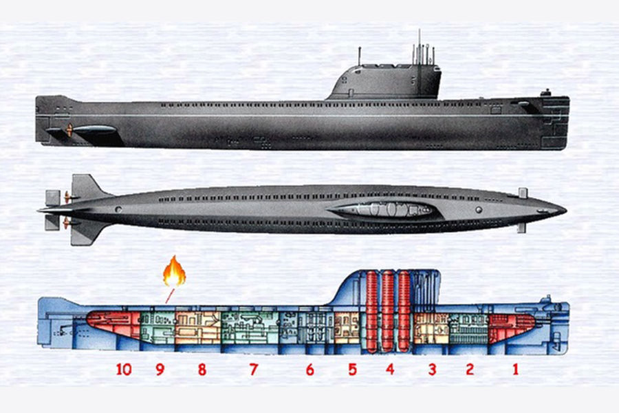 Апл 5 букв. К-19 атомная подводная лодка. K19 подводная лодка. Атомная подлодка к 19. Реактор подводной лодки к 19.