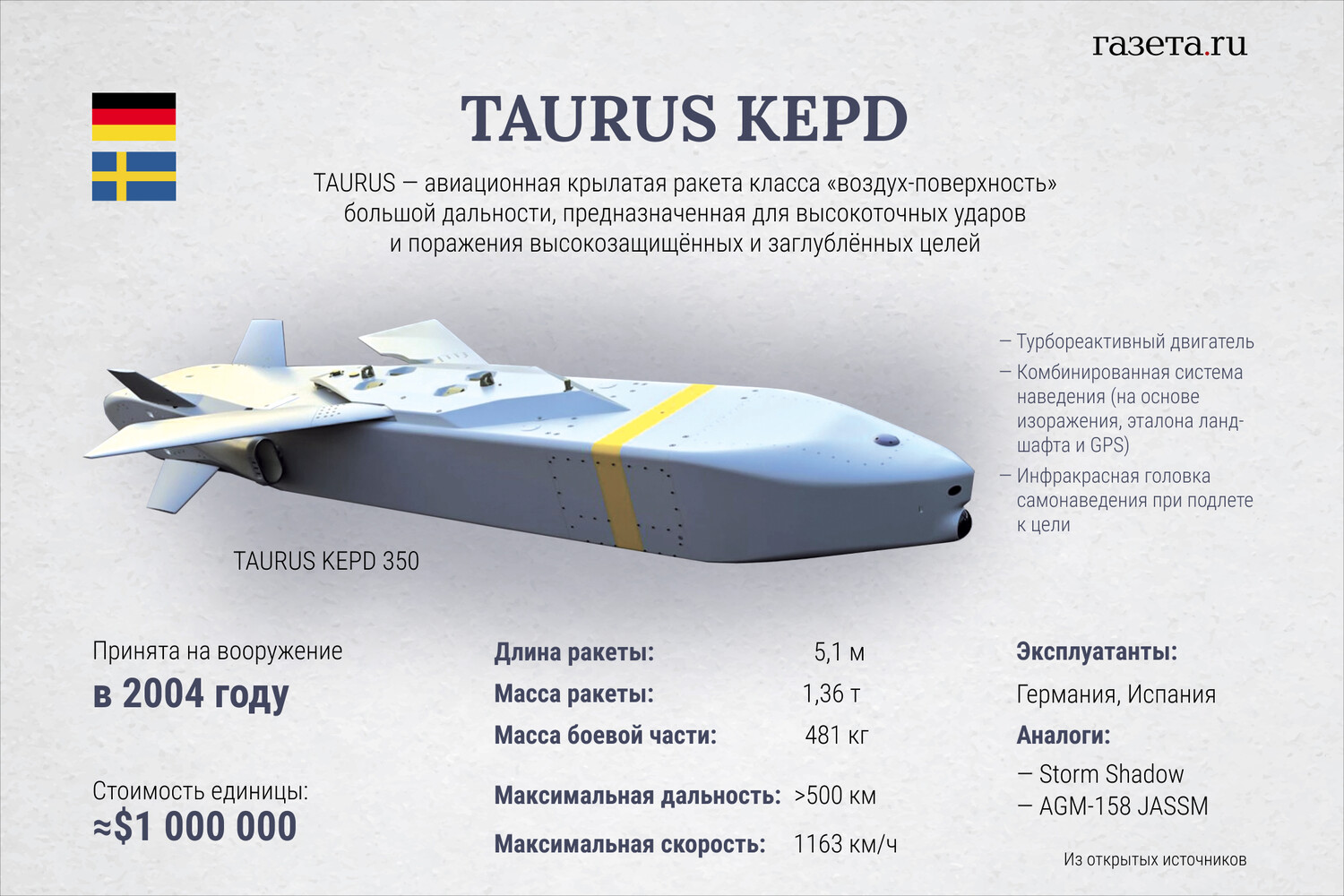 Что известно о ракетах Taurus: основные характеристики - Газета.Ru