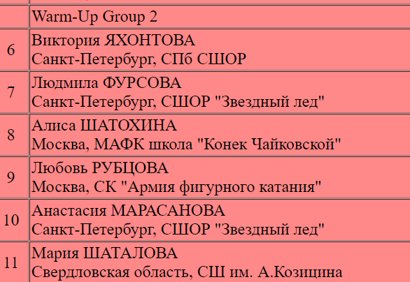 Единственная с тройным акселем: ученица Плющенко выиграла короткую программу