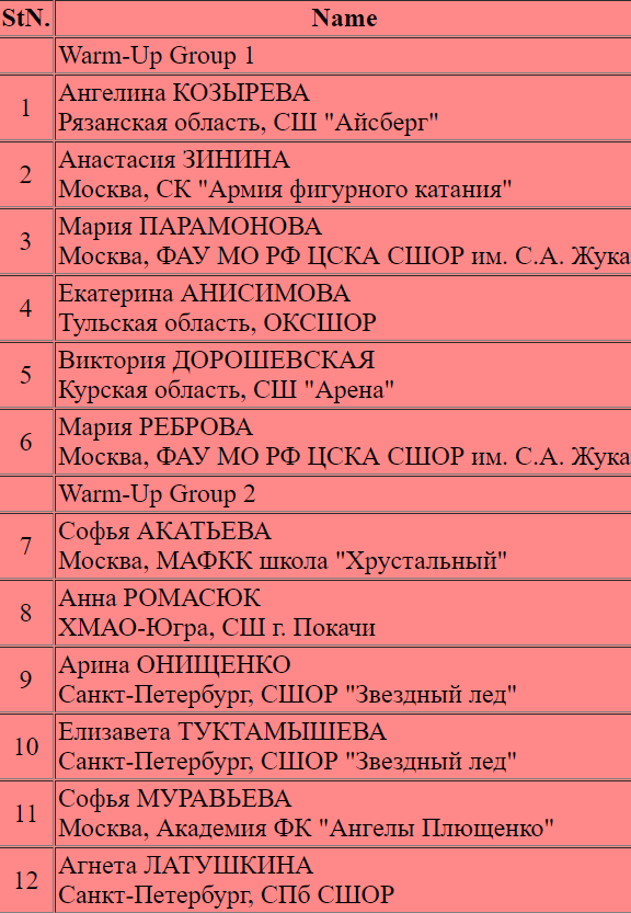 Опыт сильнее молодости: Туктамышева опередила Акатьеву в короткой программе на этапе Гран-при
