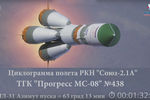 Кадр из трансляции запуска ракеты «Союз-2.1а» с кораблем «Прогресс МС-08» с космодрома Байконур, 13 февраля 2018 года