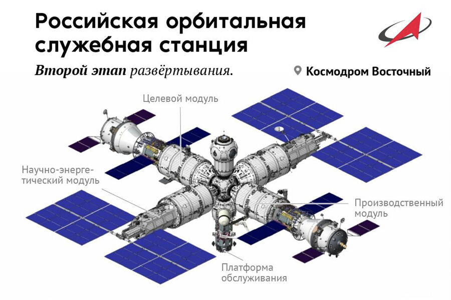 РКК «Энергия» представила макет новой орбитальной станции на «Армия-2022» 