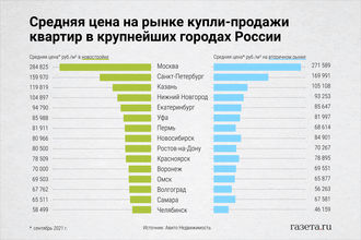 Цена На Квартиры После Нового Года Цена На Квартиры После Нового Года