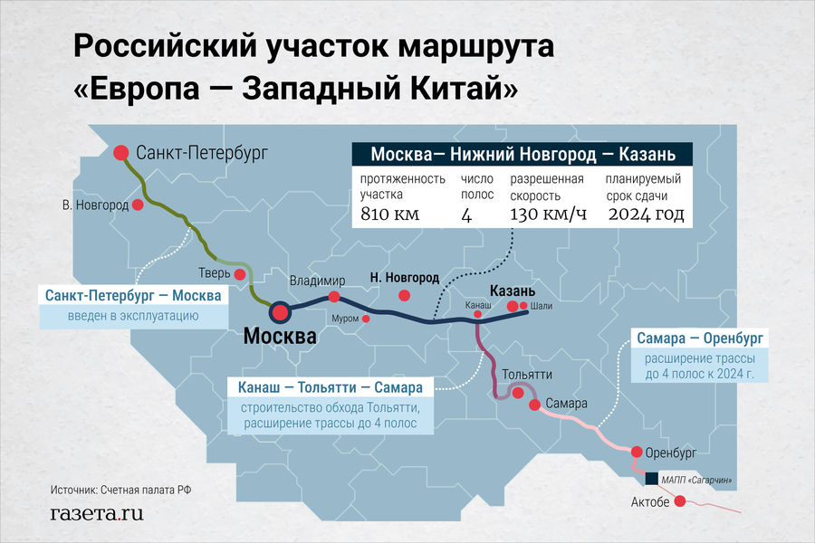 Карта трасса западный китай западный европа