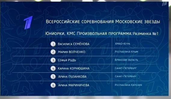 Жилина и Плющенко взяли второе золото этапа Гран-при
