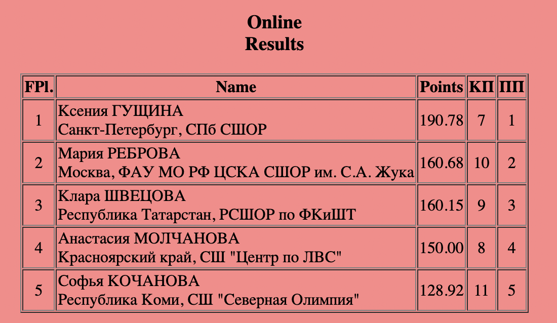 Программа 132 132