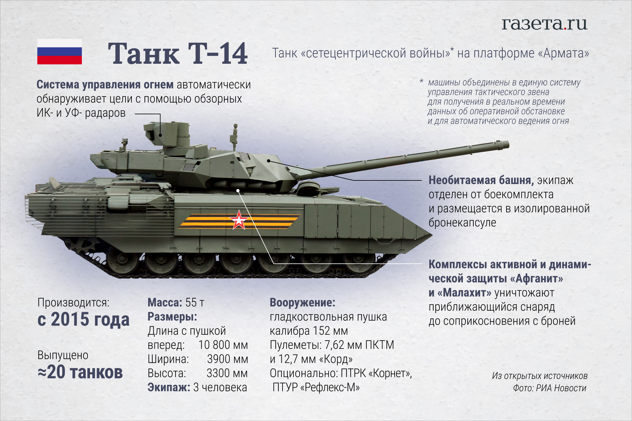 Сколько стоит армата в рублях. Танк Армата т-14. T 14 Армата танк. Т14 Армата характеристики. Вес танка Армата т-14.