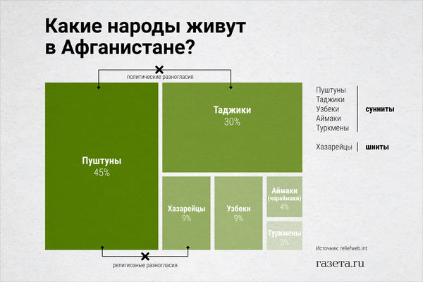 какая сейчас власть в афганистане. Смотреть фото какая сейчас власть в афганистане. Смотреть картинку какая сейчас власть в афганистане. Картинка про какая сейчас власть в афганистане. Фото какая сейчас власть в афганистане