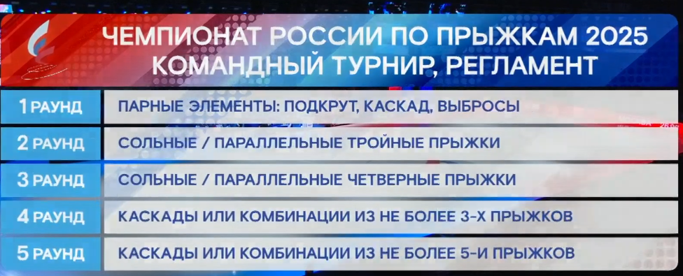 Дикиджи прыгнул четверной аксель на турнире по прыжкам