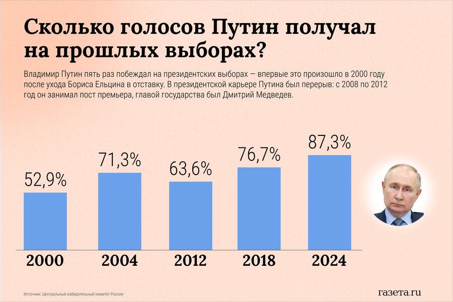 Сколько лет было дмитрию. Сколько лет было дмитрию