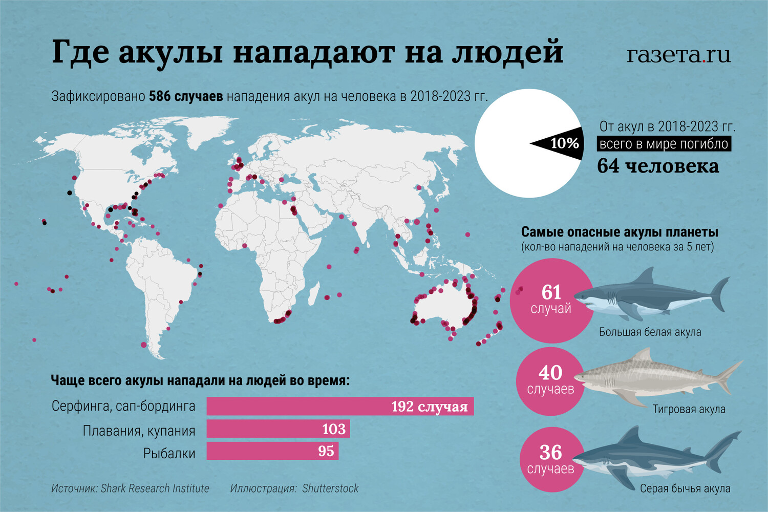 Карта нападения акул. Карта нападения акул на людей в мире. Статистика нападения акул в мире. Карта нападения акул в мире.
