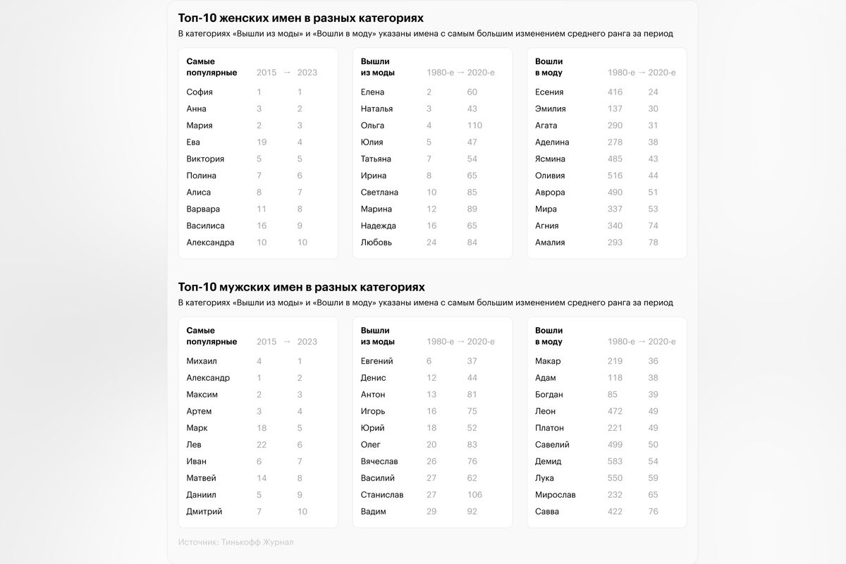 самые популярные мужские имена в 2023 году россии список