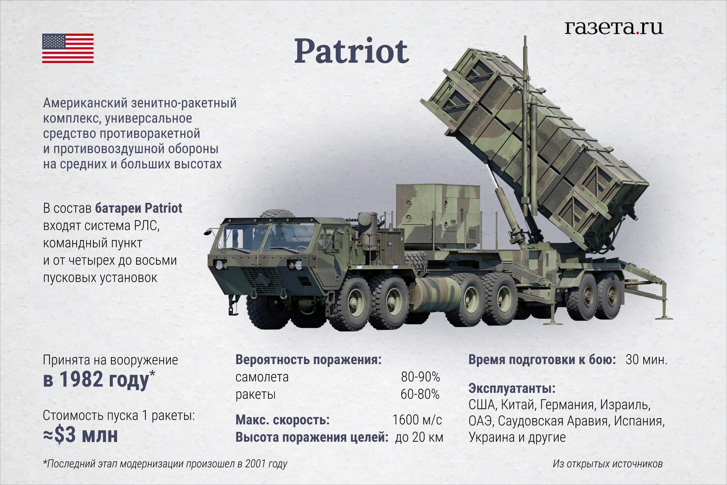 Россия сообщила об ударе по ЗРК Patriot. Чем известны эти установки -  Газета.Ru