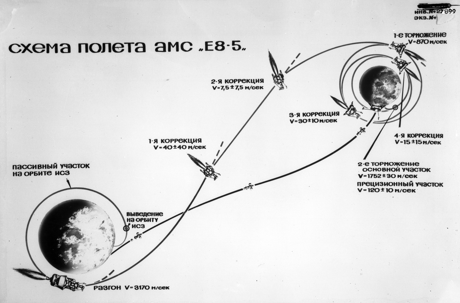 Схема полета автоматической лунной станции Е8-5
