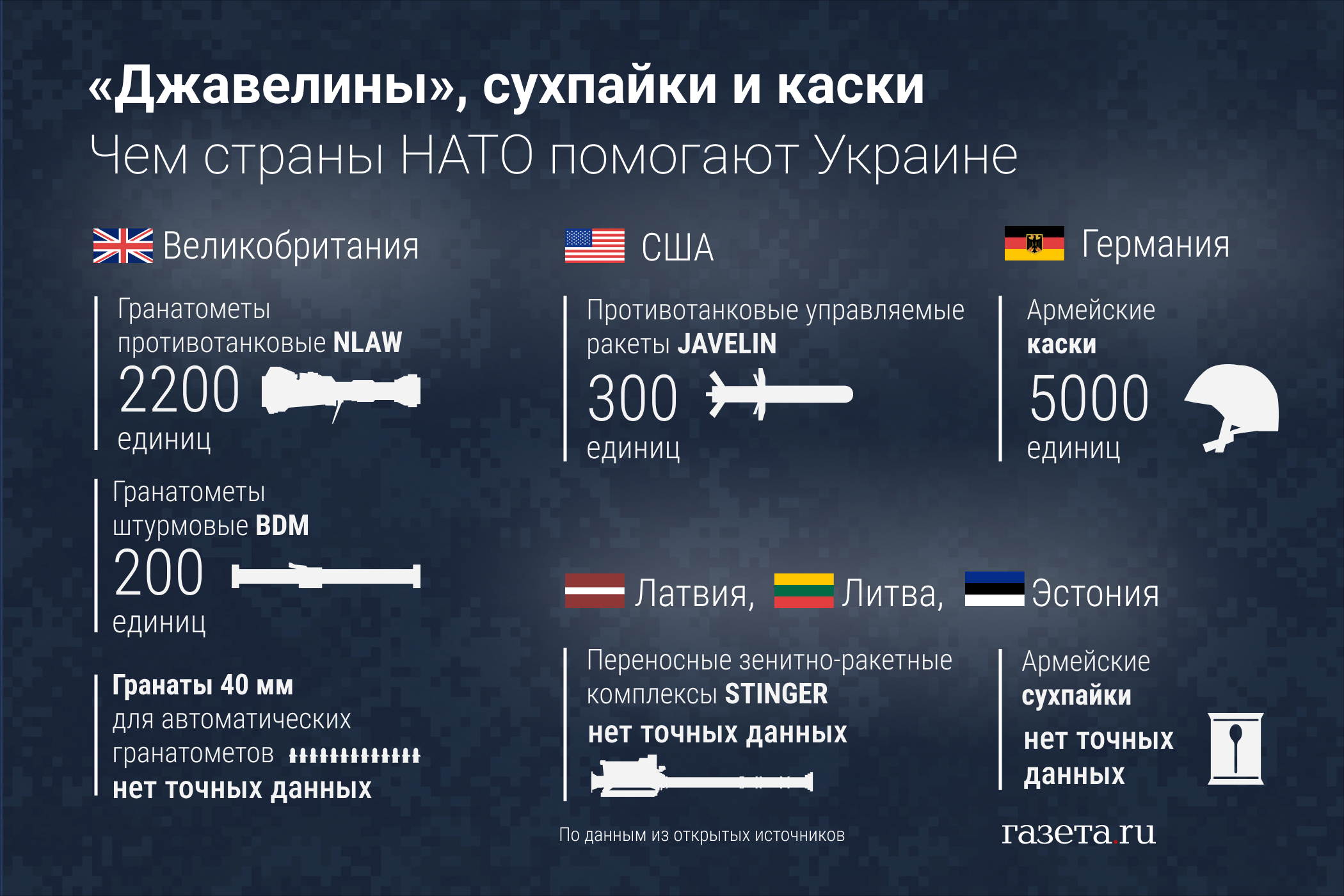 Сухпайки, каски и ракеты. Чем страны НАТО помогают Украине - Газета.Ru