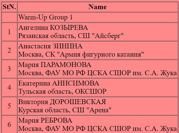 Опыт сильнее молодости: Туктамышева опередила Акатьеву в короткой программе на этапе Гран-при