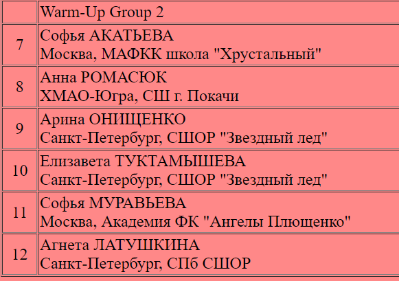 Опыт сильнее молодости: Туктамышева опередила Акатьеву в короткой программе на этапе Гран-при